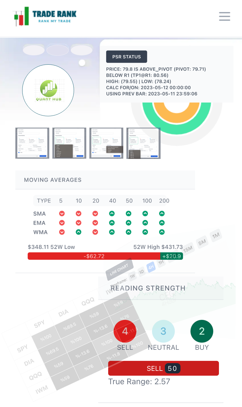Relative Strength